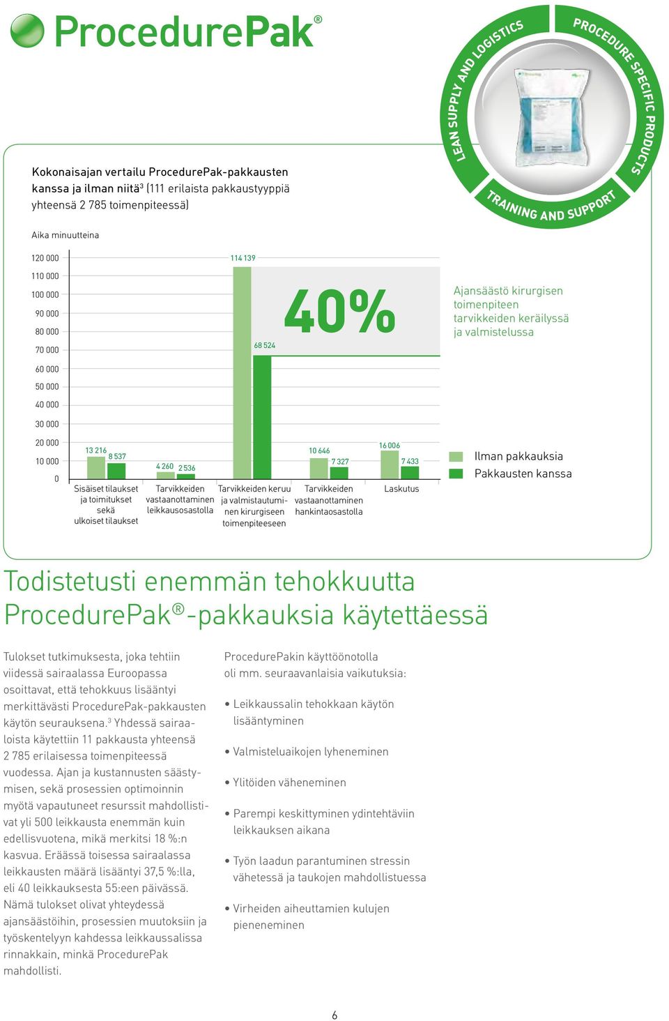 10 000 0 13 216 8 537 Sisäiset tilaukset ja toimitukset sekä ulkoiset tilaukset 4 260 2 536 Tarvikkeiden Tarvikkeiden keruu vastaanottaminen ja valmistautuminen kirurgiseen leikkausosastolla