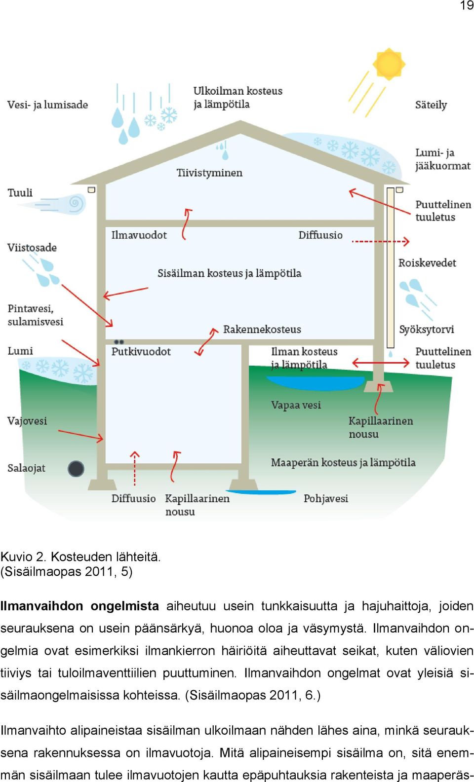 Ilmanvaihdon ongelmia ovat esimerkiksi ilmankierron häiriöitä aiheuttavat seikat, kuten väliovien tiiviys tai tuloilmaventtiilien puuttuminen.