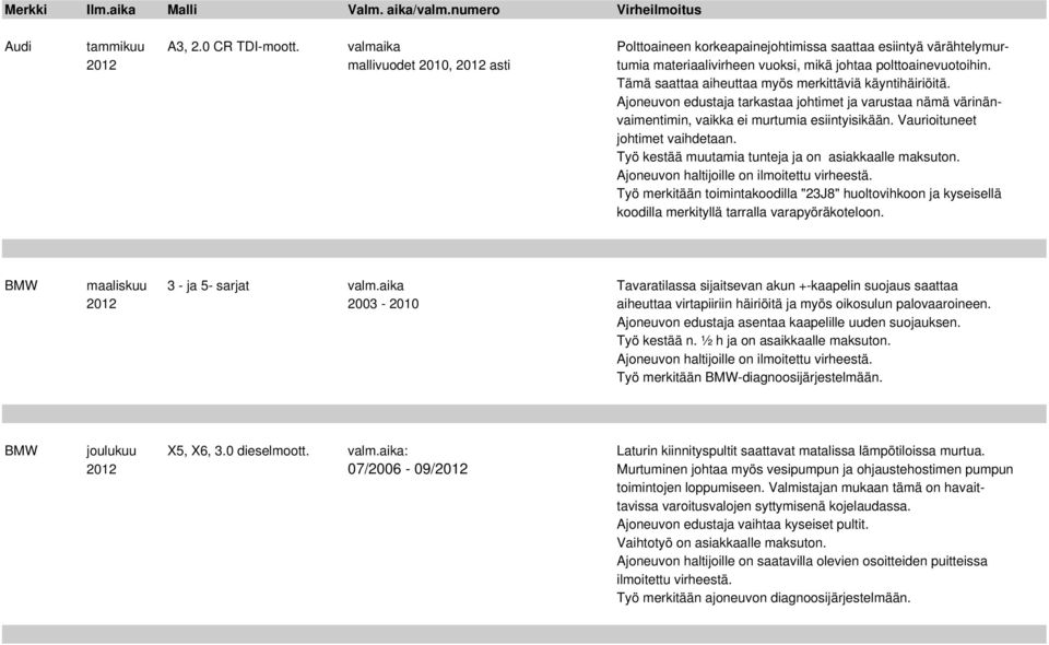 Tämä saattaa aiheuttaa myös merkittäviä käyntihäiriöitä. Ajoneuvon edustaja tarkastaa johtimet ja varustaa nämä värinänvaimentimin, vaikka ei murtumia esiintyisikään.