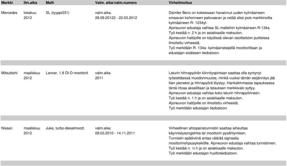 Ajoneuvon haltijoille on käytössä olevan osoitteiston puitteissa ilmoitettu virheestä. Työ merkitään R- 134a- kylmäaineteipillä moottoritilaan ja edustajan sisäiseen tiedostoon.