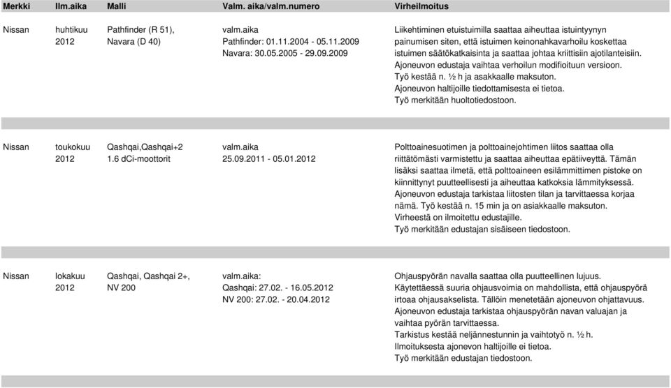 Ajoneuvon edustaja vaihtaa verhoilun modifioituun versioon. Työ kestää n. ½ h ja asakkaalle maksuton. Ajoneuvon haltijoille tiedottamisesta ei tietoa. Työ merkitään huoltotiedostoon.