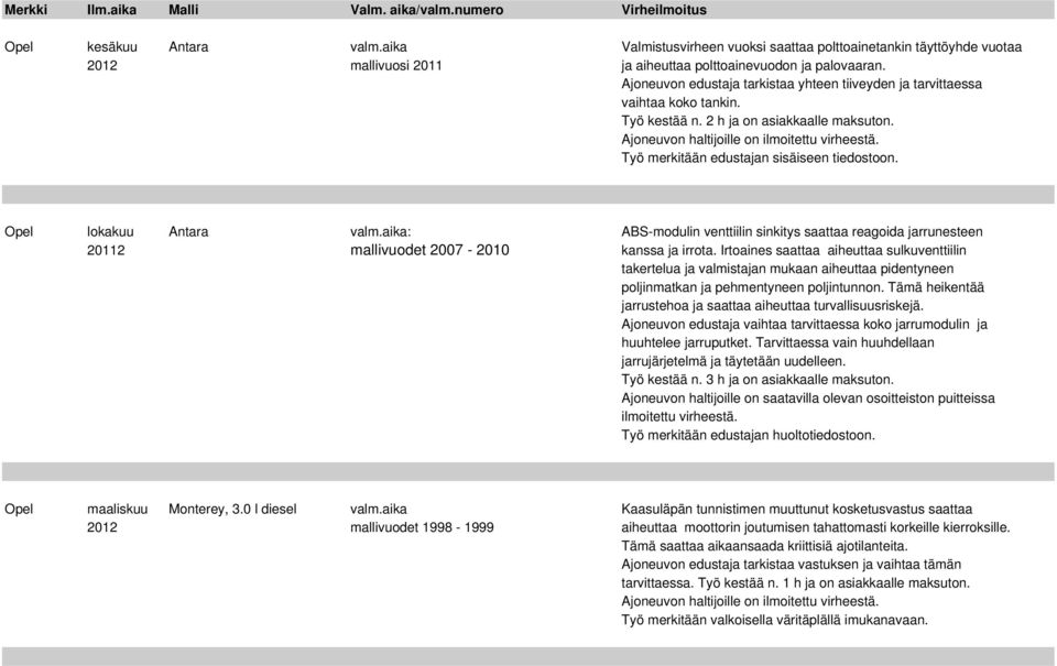 aika: ABS-modulin venttiilin sinkitys saattaa reagoida jarrunesteen 20112 mallivuodet 2007-2010 kanssa ja irrota.