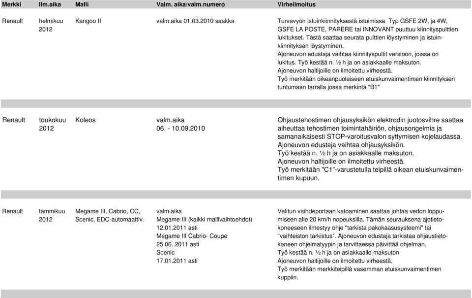 Työ merkitään oikeanpuoleiseen etuiskunvaimentimen kiinnityksen tuntumaan tarralla jossa merkintä "B1" Renault toukokuu Koleos valm.