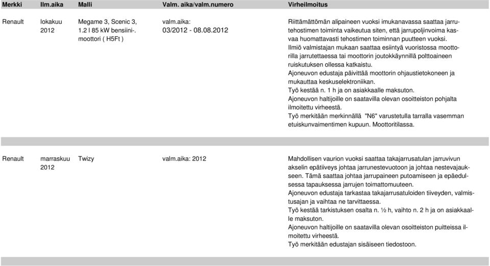 Ilmiö valmistajan mukaan saattaa esiintyä vuoristossa moottorilla jarrutettaessa tai moottorin joutokkäynnillä polttoaineen ruiskutuksen ollessa katkaistu.