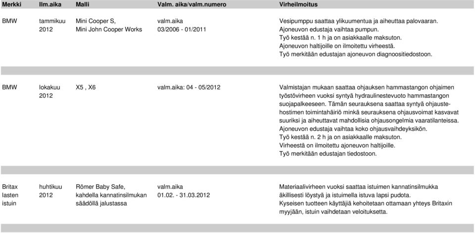 aika: 04-05/2012 Valmistajan mukaan saattaa ohjauksen hammastangon ohjaimen 2012 työstövirheen vuoksi syntyä hydraulinestevuoto hammastangon suojapalkeeseen.