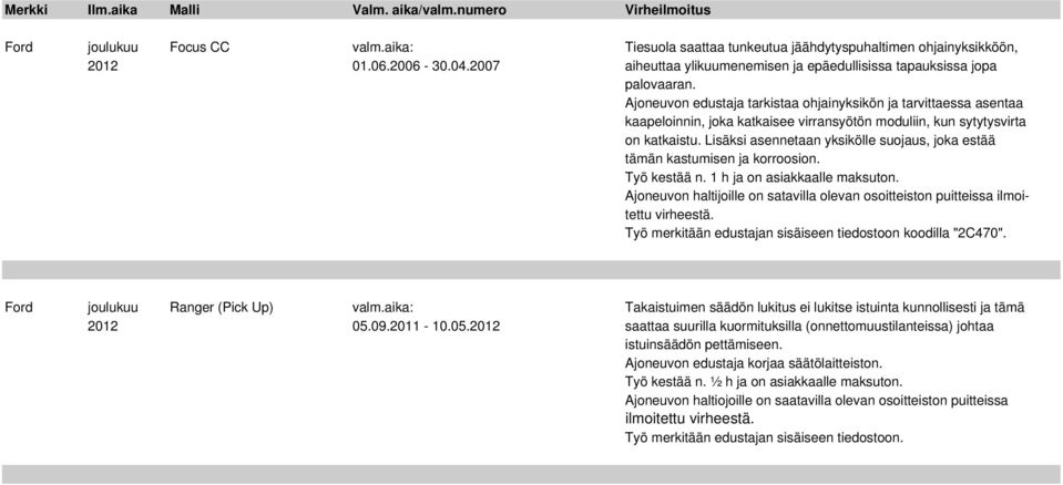 Lisäksi asennetaan yksikölle suojaus, joka estää tämän kastumisen ja korroosion. Ajoneuvon haltijoille on satavilla olevan osoitteiston puitteissa ilmoitettu virheestä.