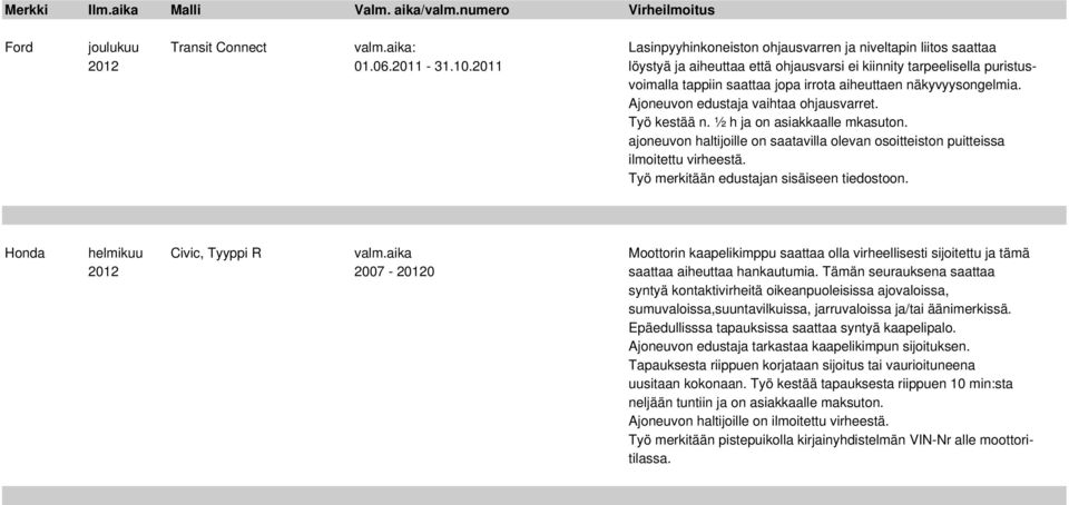 ½ h ja on asiakkaalle mkasuton. ajoneuvon haltijoille on saatavilla olevan osoitteiston puitteissa ilmoitettu virheestä. Työ merkitään edustajan sisäiseen tiedostoon.