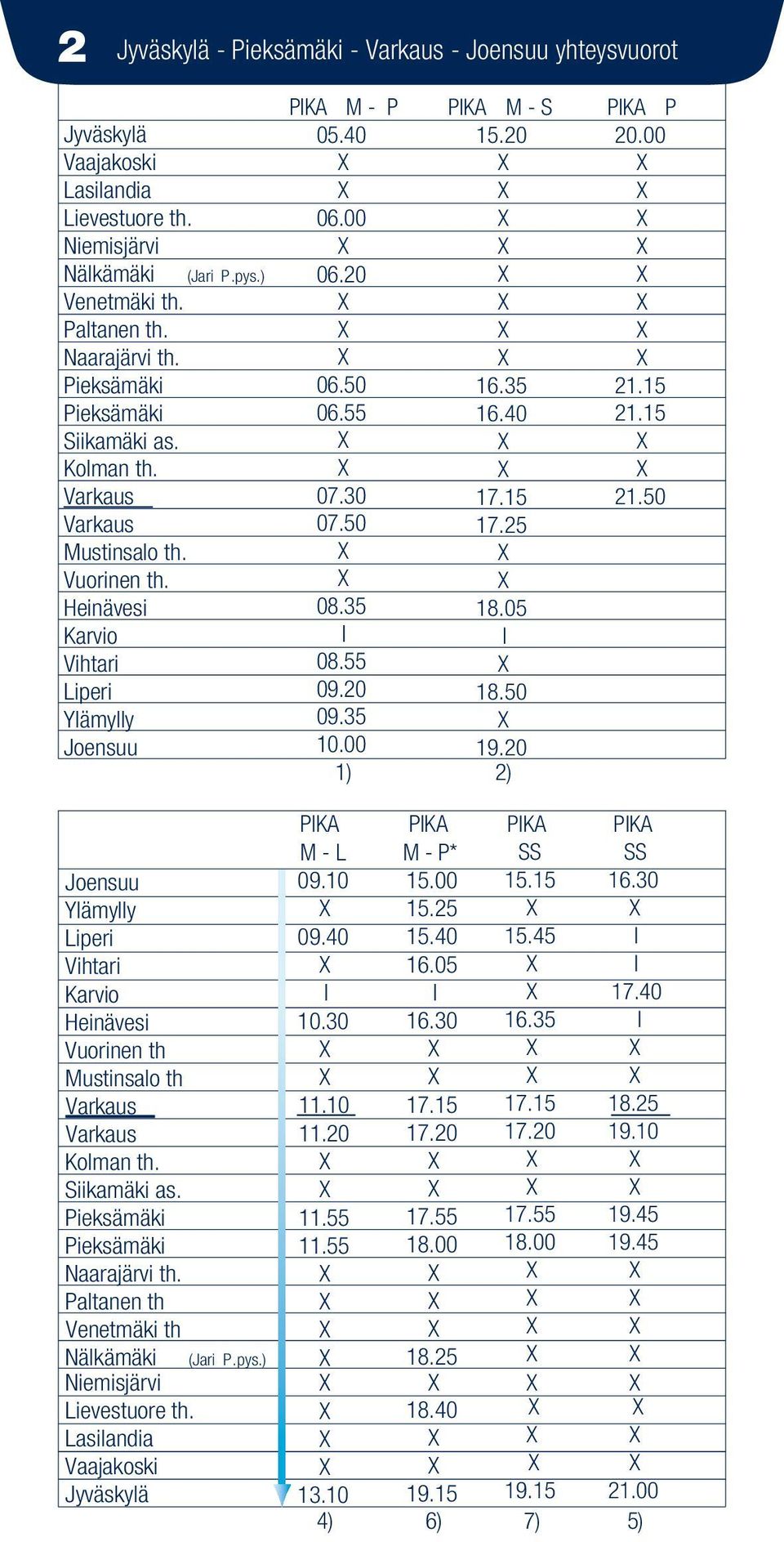 20 1) 2) PKA P 20.00 21.15 21.15 21.50 Joensuu Yämyy Liperi Vihtari Karvio Vuorinen th Mustinsao th Koman th. Siikamäki as. Naarajärvi th. Patanen th Venetmäki th Näkämäki Niemisjärvi Lievestuore th.