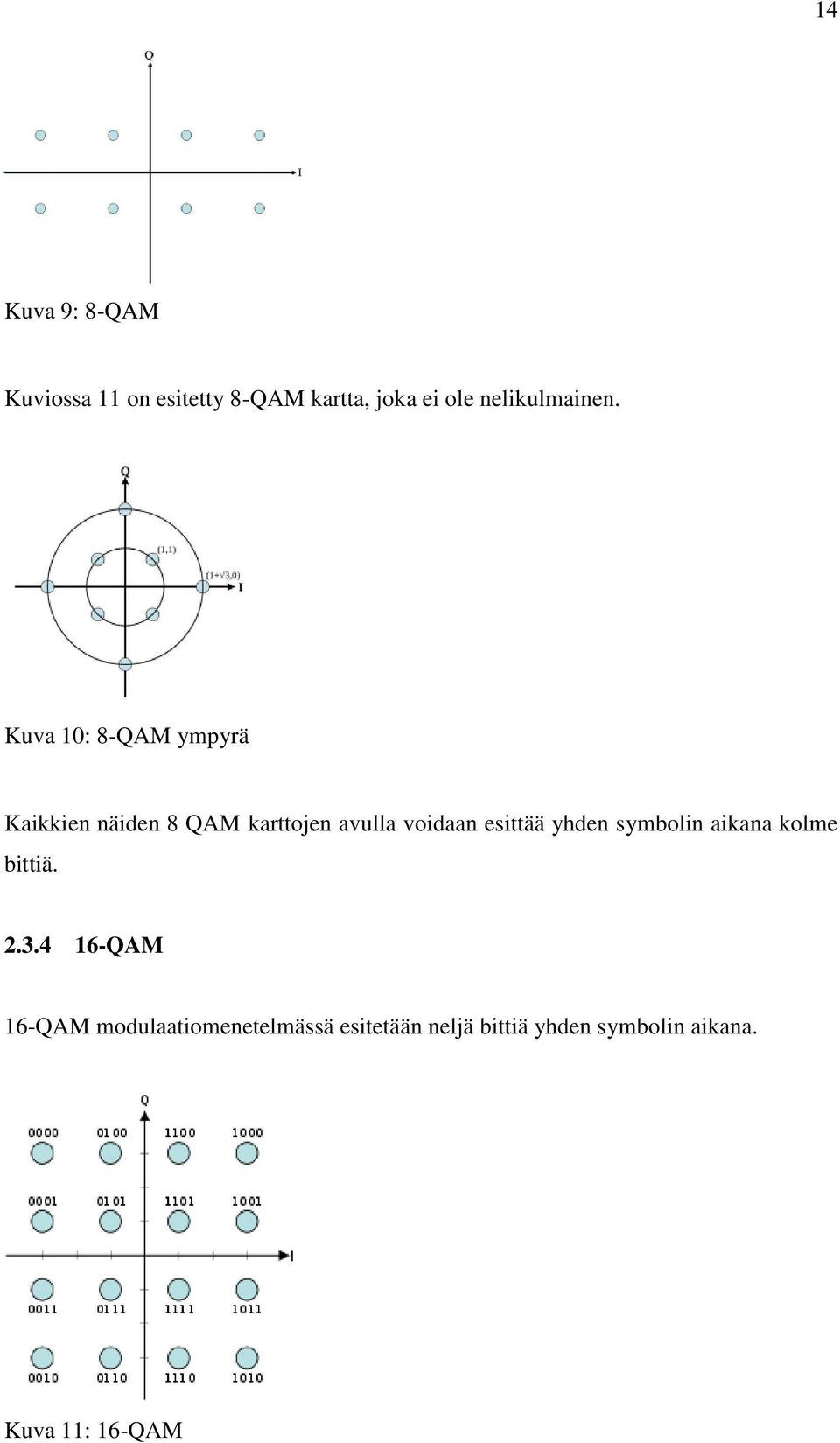 Kuva 10: 8-QAM ympyrä Kaikkien näiden 8 QAM karttojen avulla voidaan