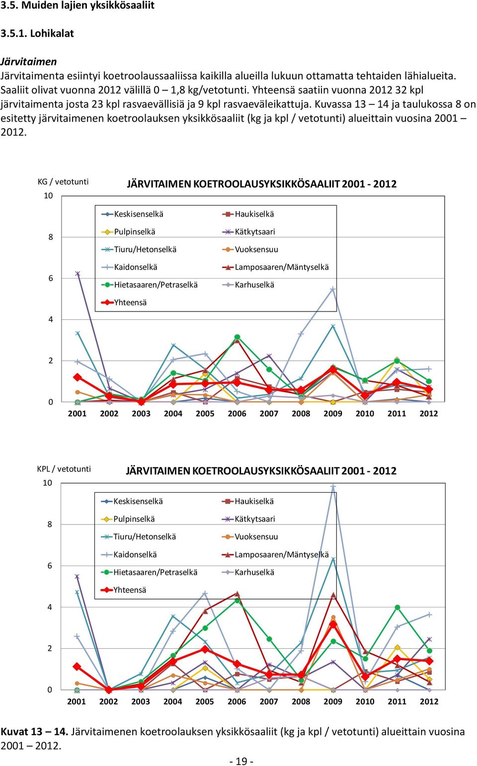 Kuvassa 13 14 ja taulukossa 8 on esitetty järvitaimenen koetroolauksen yksikkösaaliit (kg ja kpl / vetotunti) alueittain vuosina 2001 2012.