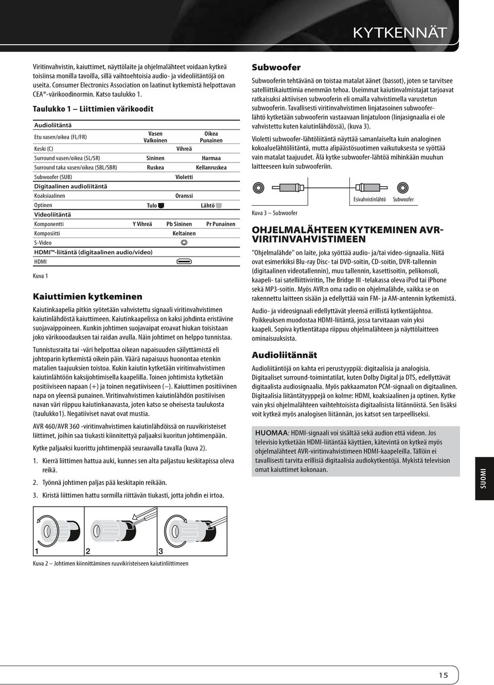 Taulukko 1 Liittimien värikoodit Audioliitäntä Etu vasen/oikea (FL/FR) Keski (C) Vasen Valkoinen Vihreä Oikea Punainen Surround vasen/oikea (SL/SR) Sininen Harmaa Surround taka vasen/oikea (SBL/SBR)