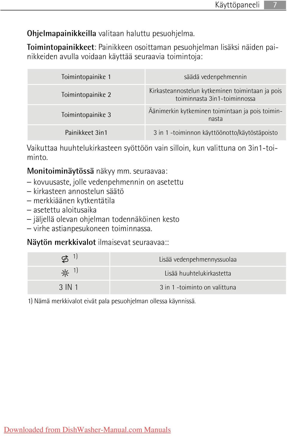 vedenpehmennin Kirkasteannostelun kytkeminen toimintaan ja pois toiminnasta 3in1-toiminnossa Äänimerkin kytkeminen toimintaan ja pois toiminnasta Painikkeet 3in1 3 in 1 -toiminnon