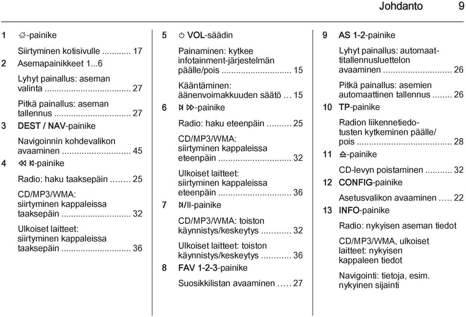 .. 32 Ulkoiset laitteet: siirtyminen kappaleissa taaksepäin... 36 5 m VOL-säädin Painaminen: kytkee infotainment-järjestelmän päälle/pois... 15 Kääntäminen: äänenvoimakkuuden säätö.