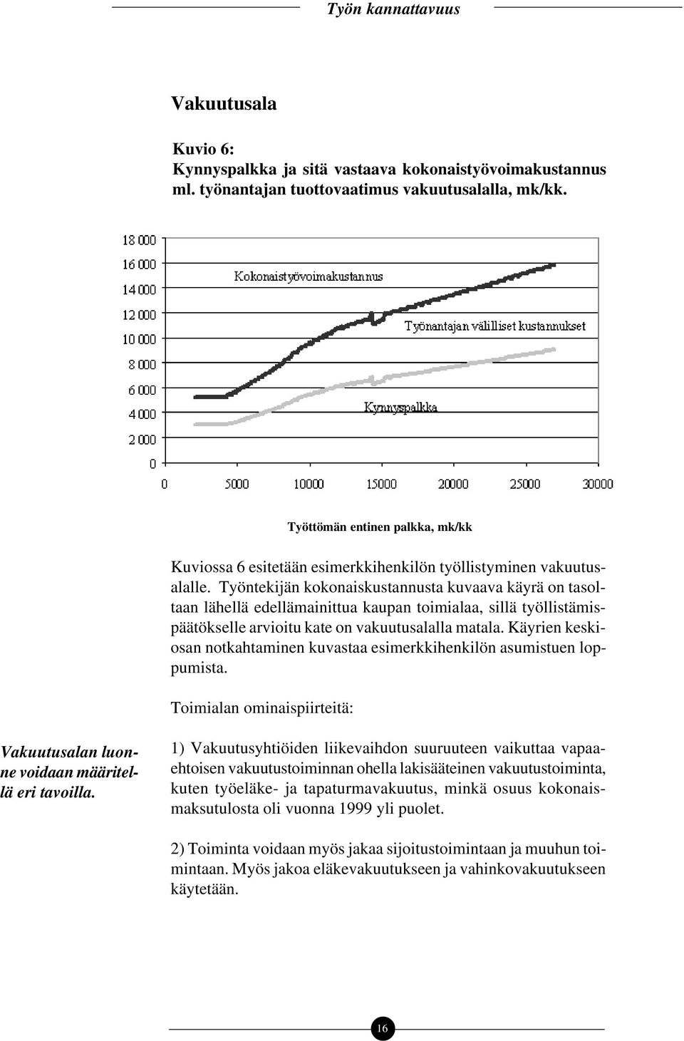 Työntekijän kokonaiskustannusta kuvaava käyrä on tasoltaan lähellä edellämainittua kaupan toimialaa, sillä työllistämispäätökselle arvioitu kate on vakuutusalalla matala.