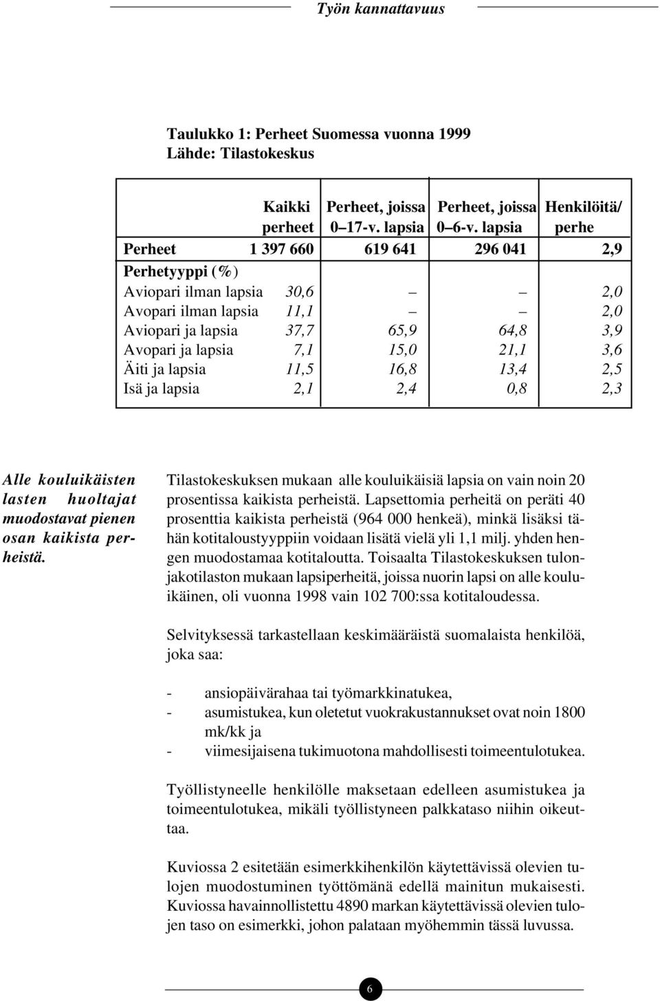 3,6 Äiti ja lapsia 11,5 16,8 13,4 2,5 Isä ja lapsia 2,1 2,4 0,8 2,3 Alle kouluikäisten lasten huoltajat muodostavat pienen osan kaikista perheistä.