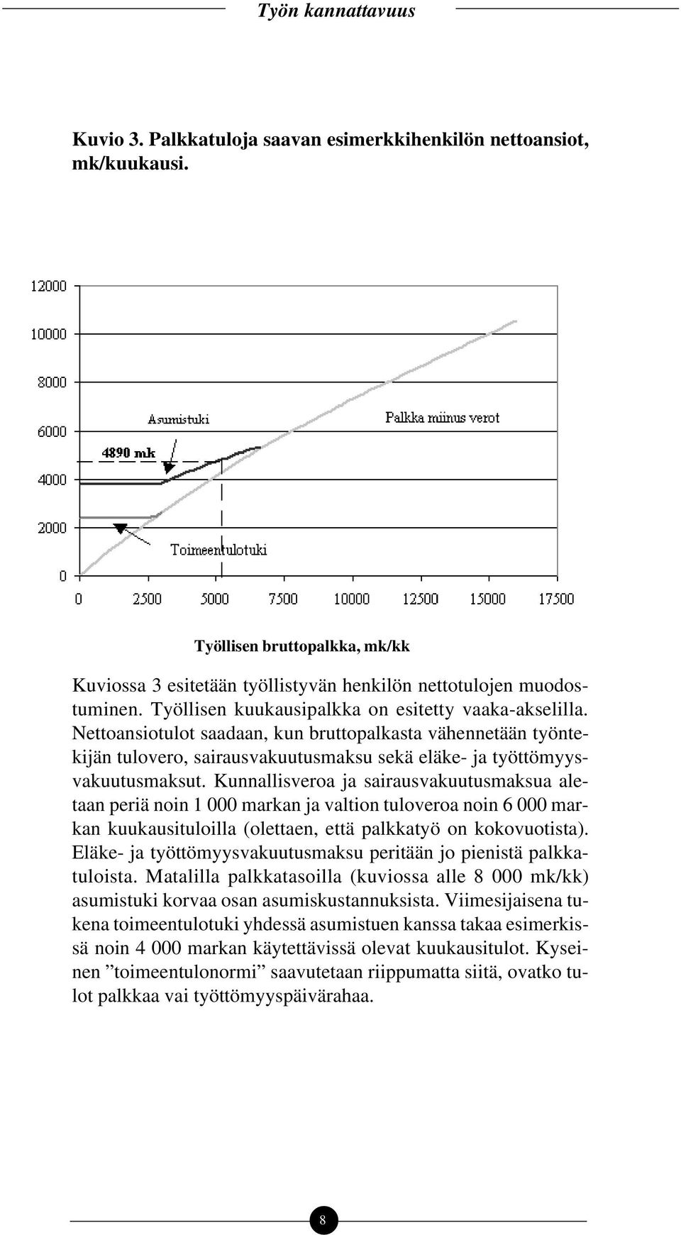 Kunnallisveroa ja sairausvakuutusmaksua aletaan periä noin 1 000 markan ja valtion tuloveroa noin 6 000 markan kuukausituloilla (olettaen, että palkkatyö on kokovuotista).