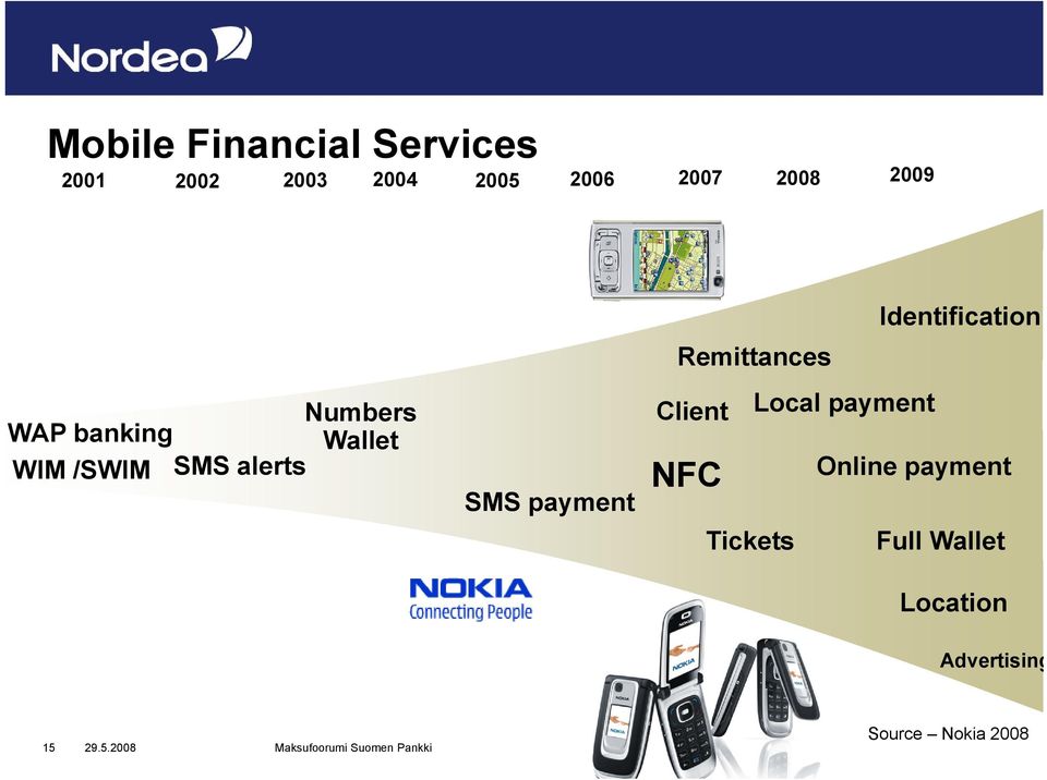 payment Identification Remittances Client NFC Local payment