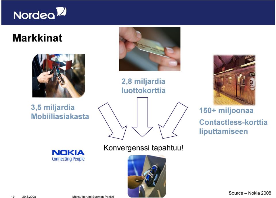 miljoonaa Contactless-korttia
