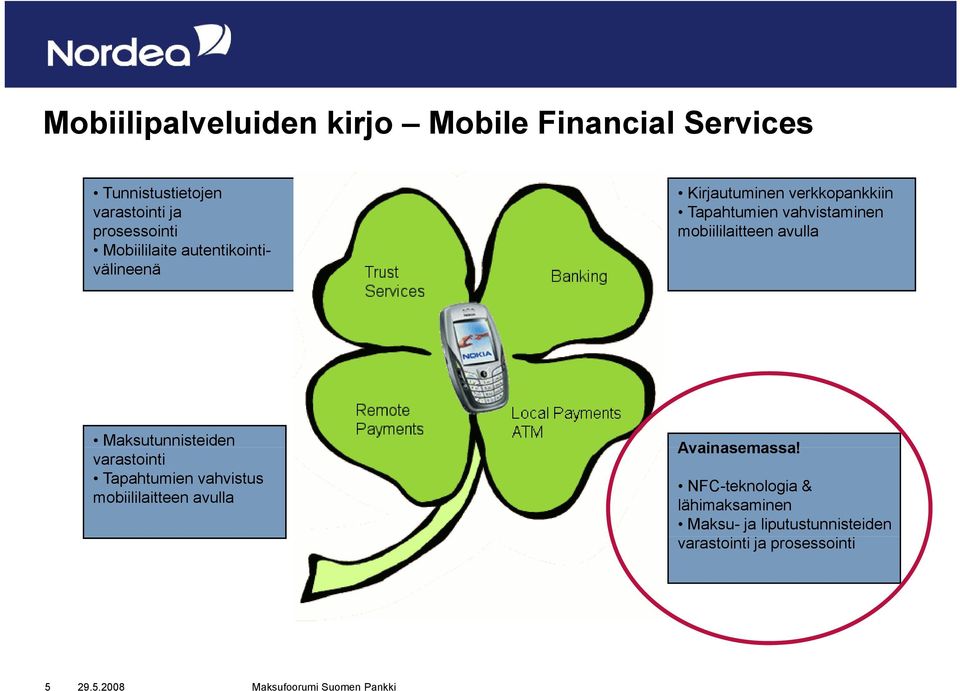 mobiililaitteen avulla Maksutunnisteiden varastointi Tapahtumien vahvistus mobiililaitteen avulla
