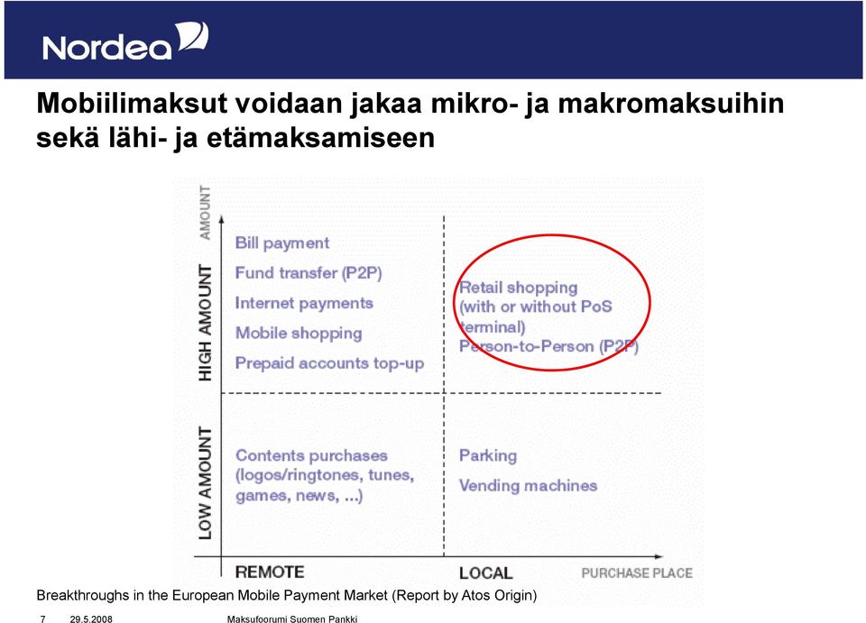 etämaksamiseen Breakthroughs in the