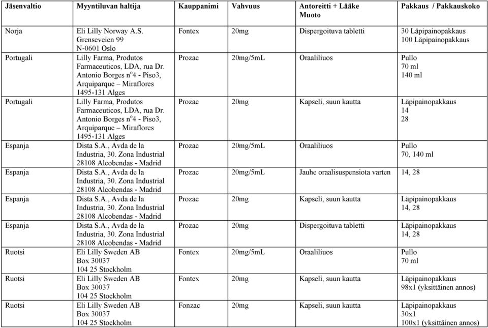 Antonio Borges n o 4 - Piso3, Arquiparque Miraflores 1495-131 Alges Dista S.A., Avda de la Industria, 30.