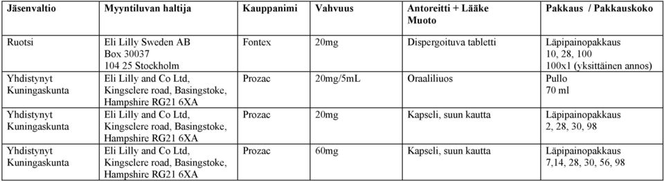 Ltd, Kingsclere road, Basingstoke, Hampshire RG21 6XA Eli Lilly and Co Ltd, Kingsclere road, Basingstoke, Hampshire RG21 6XA Fontex 20mg Dispergoituva tabletti