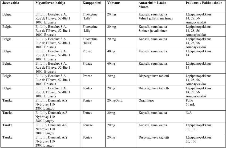 Fluoxetine Dista 20 mg Kapseli, suun kautta Vihreä ja kermanvärinen 20 mg Kapseli, suun kautta Sininen ja valkoinen Läpipainopakkaus 14, 28, 56 Annosyksikkö Läpipainopakkaus 14, 28, 56 Annosyksikkö