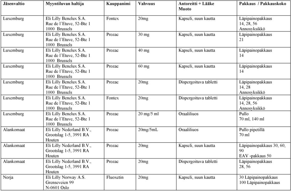 S. Grenseveien 99 N-0601 Oslo Fontex 20mg Kapseli, suun kautta Läpipainopakkaus 14, 28, 56 Annosyksikkö Prozac 30 mg Kapseli, suun kautta Läpipainopakkaus 21 Prozac 40 mg Kapseli, suun kautta