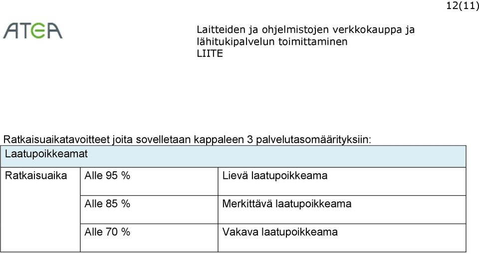 Ratkaisuaika Alle 95 % Lievä laatupoikkeama Alle 85