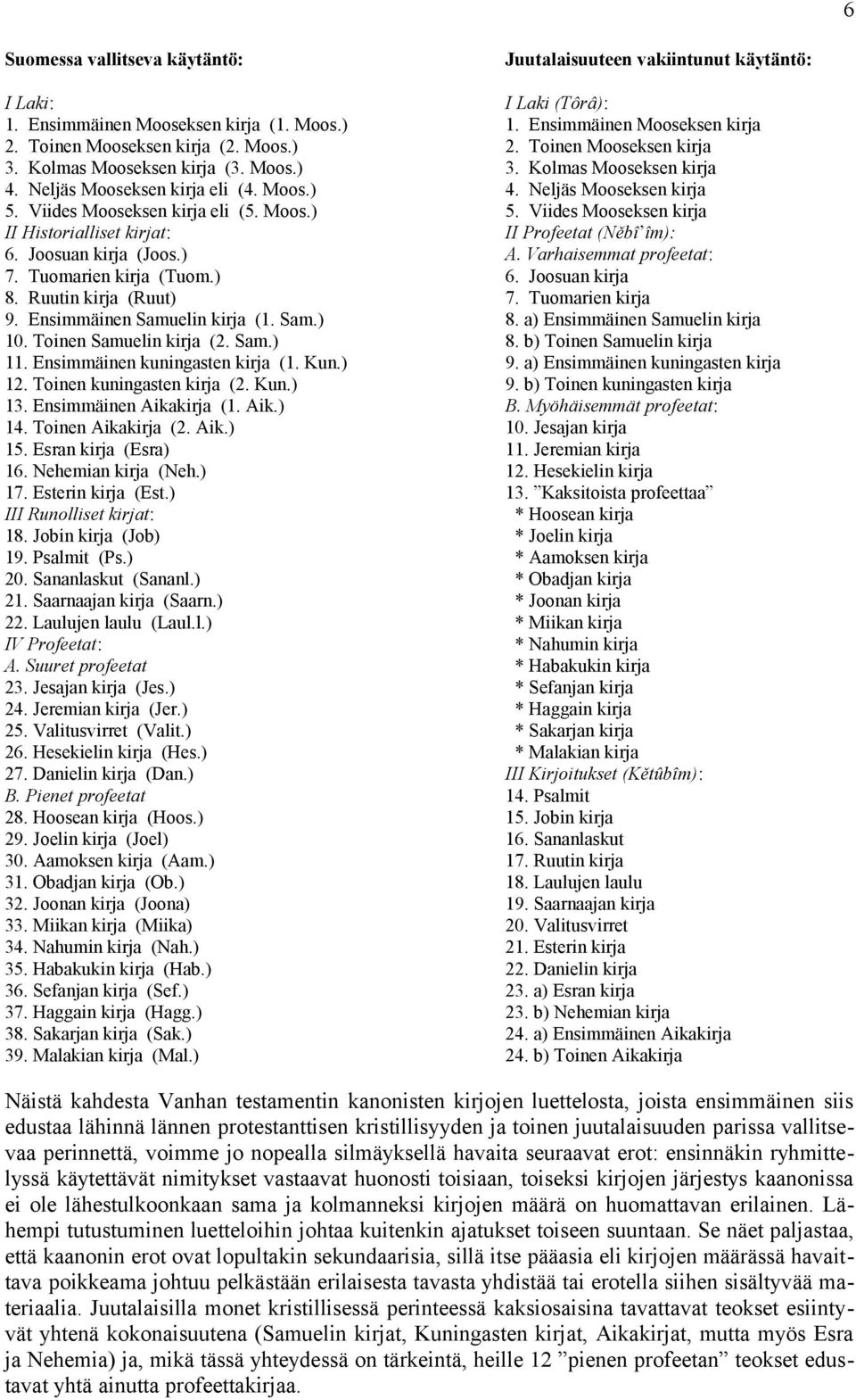 Moos.) 5. Viides Mooseksen kirja II Historialliset kirjat: II Profeetat (Něbî îm): 6. Joosuan kirja (Joos.) A. Varhaisemmat profeetat: 7. Tuomarien kirja (Tuom.) 6. Joosuan kirja 8.