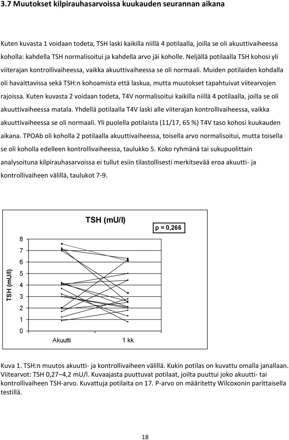 Muiden potilaiden kohdalla oli havaittavissa sekä TSH:n kohoamista että laskua, mutta muutokset tapahtuivat viitearvojen rajoissa.