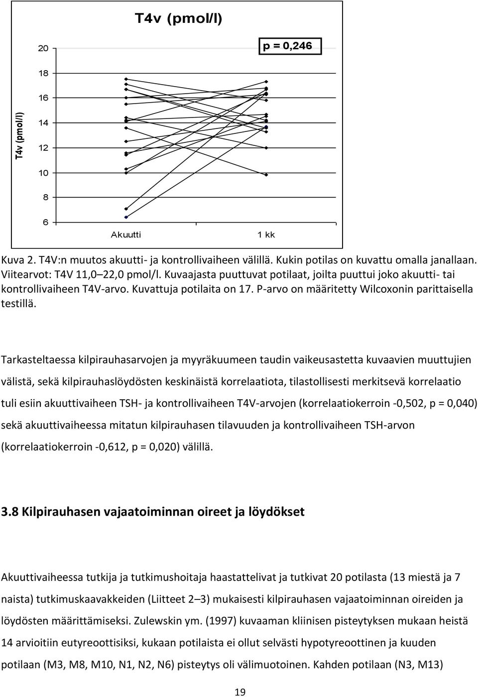 P-arvo on määritetty Wilcoxonin parittaisella testillä.