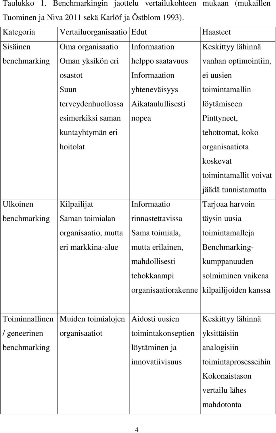 saatavuus Informaation yhteneväisyys Aikataulullisesti nopea Keskittyy lähinnä vanhan optimointiin, ei uusien toimintamallin löytämiseen Pinttyneet, tehottomat, koko organisaatiota koskevat