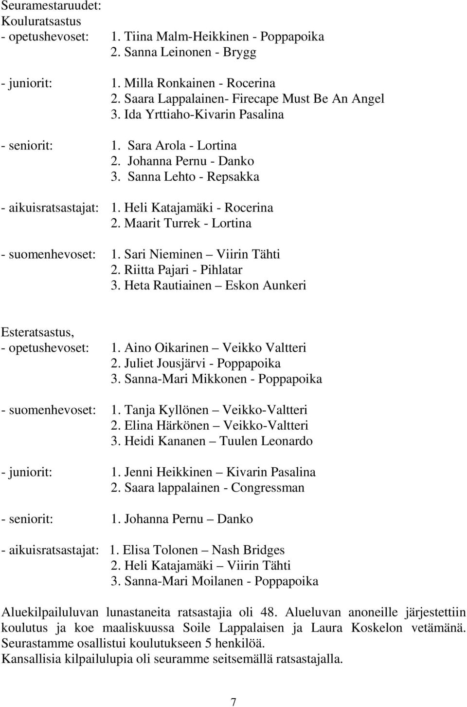 Heli Katajamäki - Rocerina 2. Maarit Turrek - Lortina - suomenhevoset: 1. Sari Nieminen Viirin Tähti 2. Riitta Pajari - Pihlatar 3. Heta Rautiainen Eskon Aunkeri Esteratsastus, - opetushevoset: 1.