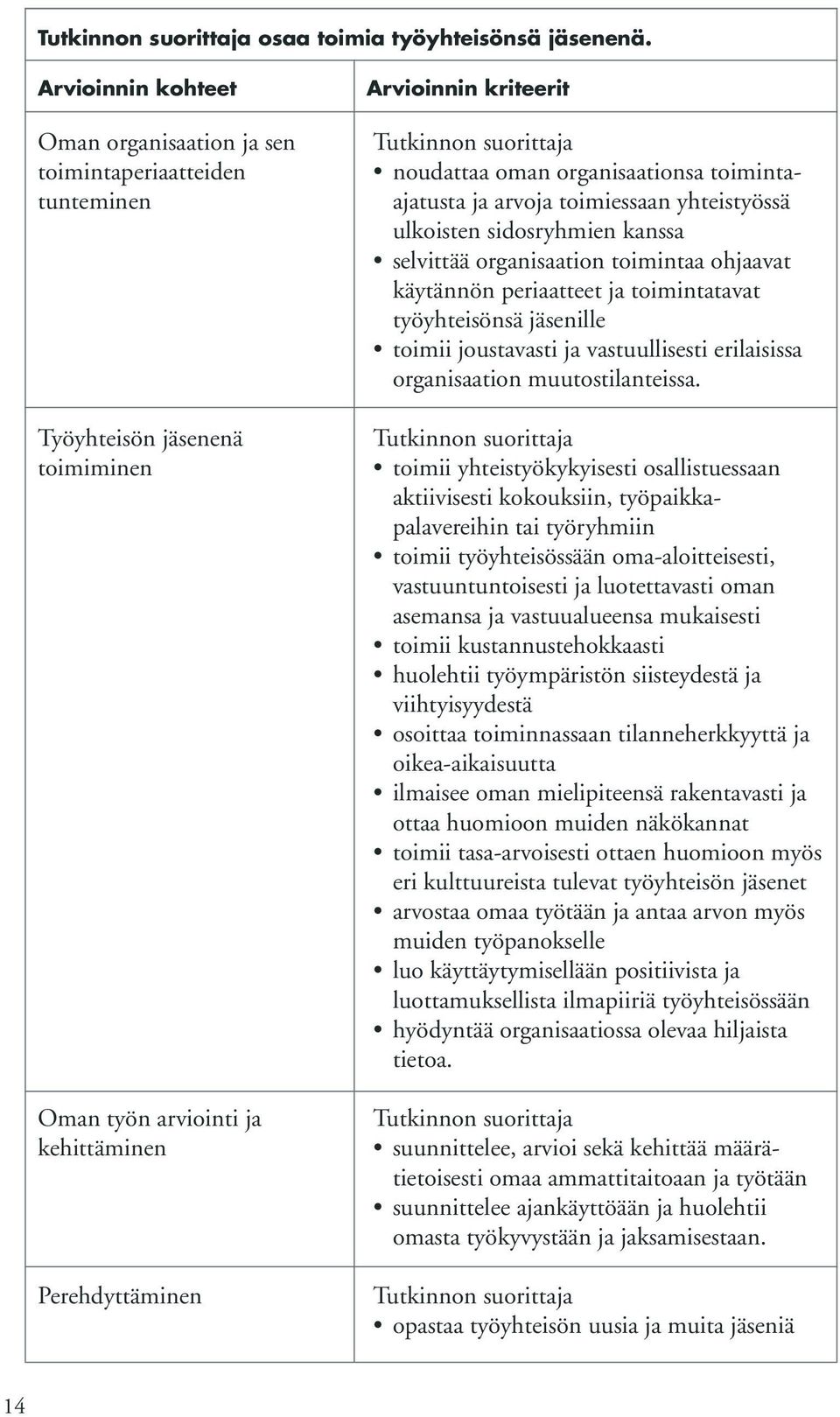 organisaationsa toimintaajatusta ja arvoja toimiessaan yhteistyössä ulkoisten sidosryhmien kanssa selvittää organisaation toimintaa ohjaavat käytännön periaatteet ja toimintatavat työyhteisönsä