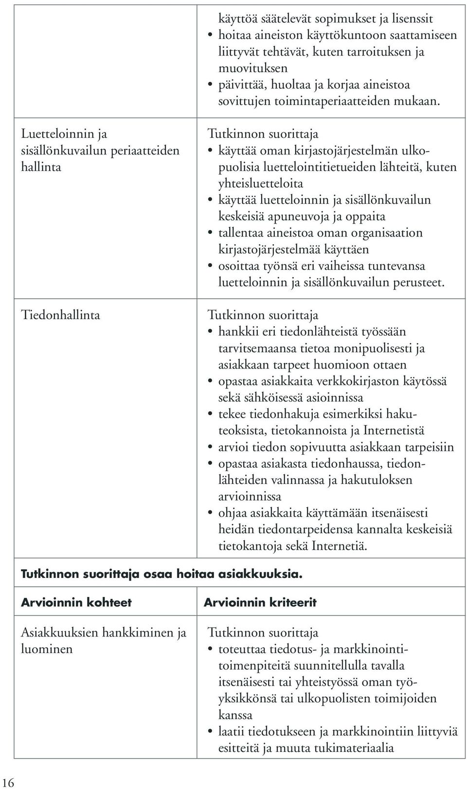 Luetteloinnin ja sisällönkuvailun periaatteiden hallinta Tiedonhallinta käyttää oman kirjastojärjestelmän ulkopuolisia luettelointitietueiden lähteitä, kuten yhteisluetteloita käyttää luetteloinnin