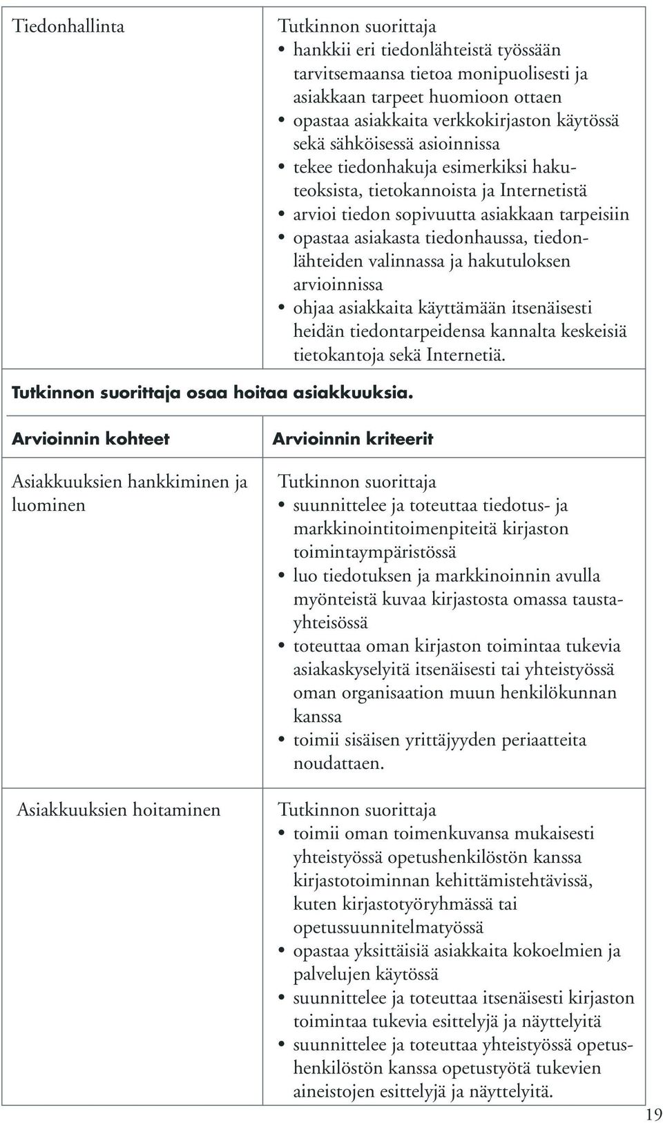 arvioinnissa ohjaa asiakkaita käyttämään itsenäisesti heidän tiedontarpeidensa kannalta keskeisiä tietokantoja sekä Internetiä. osaa hoitaa asiakkuuksia.