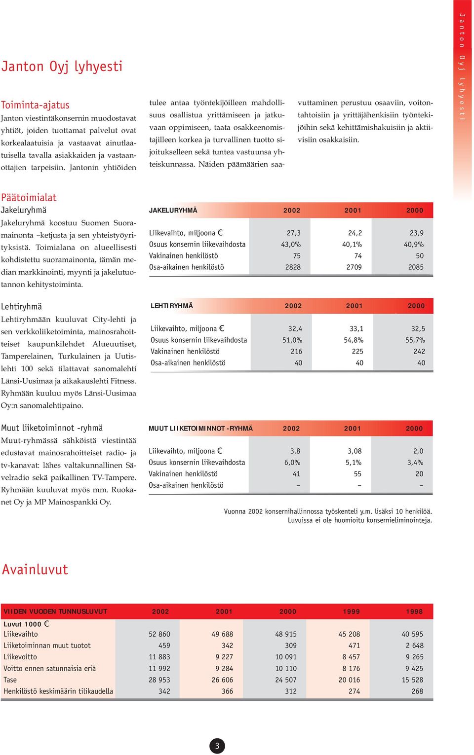 Jantonin yhtiöiden tulee antaa työntekijöilleen mahdollisuus osallistua yrittämiseen ja jatkuvaan oppimiseen, taata osakkeenomistajilleen korkea ja turvallinen tuotto sijoitukselleen sekä tuntea