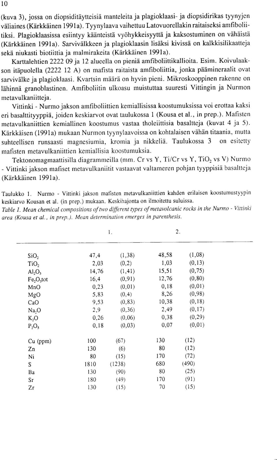 Sarvivalkkeen ja plagioklaasin lisaksi kivissa on kalkkisilikaatteja seka niukasti biotiittia ja malmirakeita (Karkkainen 1991 a). Karttalehtien 2222 09 ja 12 alueella on pienia amfiboliittikallioita.