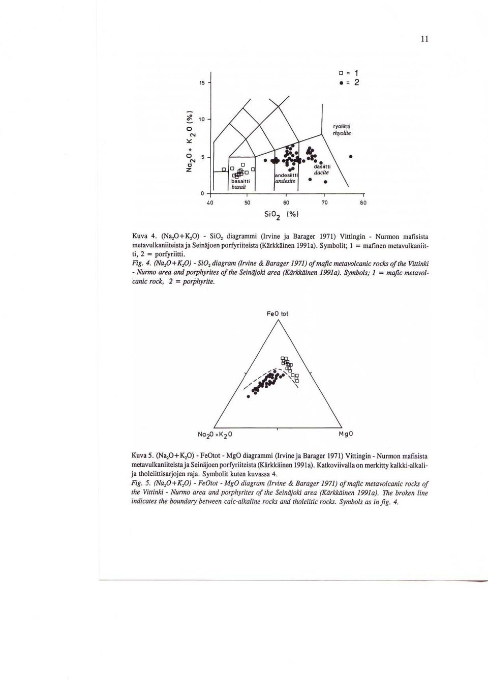 (Na20+K20) - Si0 2 diagram (Irvine & Barager 1971) of mafic metavolcanic rocks of the Vittinki - Nurmo area and porphyrites of the Seinltjoki area (Karkk12inen 1991a).