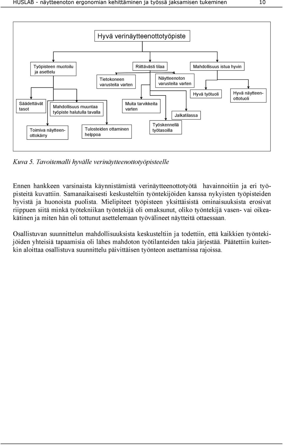 Kuva 5. Tavoitemalli hyvälle verinäytteenottotyöpisteelle Ennen hankkeen varsinaista käynnistämistä verinäytteenottotyötä havainnoitiin ja eri työpisteitä kuvattiin.