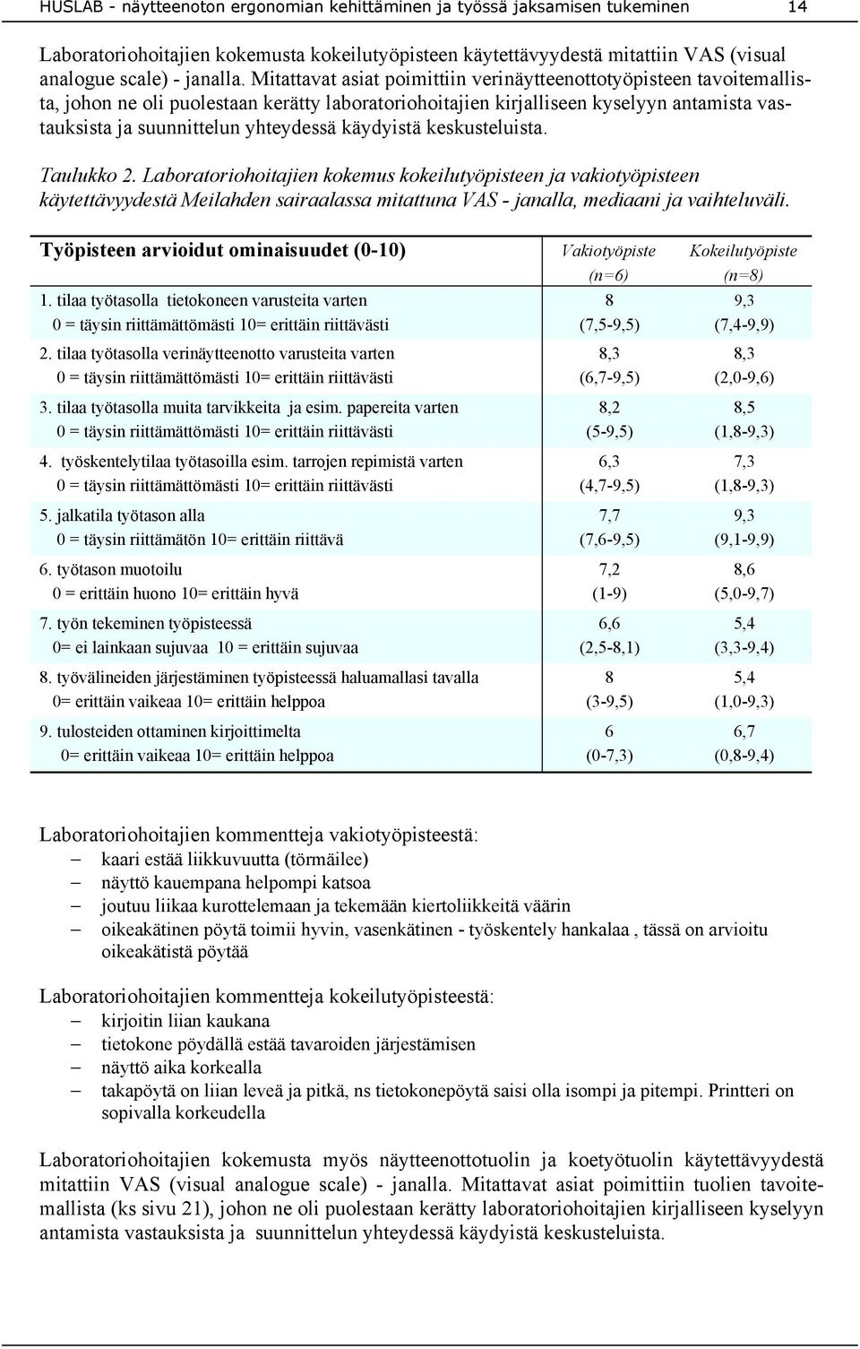 käydyistä keskusteluista. Taulukko 2. Laboratoriohoitajien kokemus kokeilutyöpisteen ja vakiotyöpisteen käytettävyydestä Meilahden sairaalassa mitattuna VAS - janalla, mediaani ja vaihteluväli.