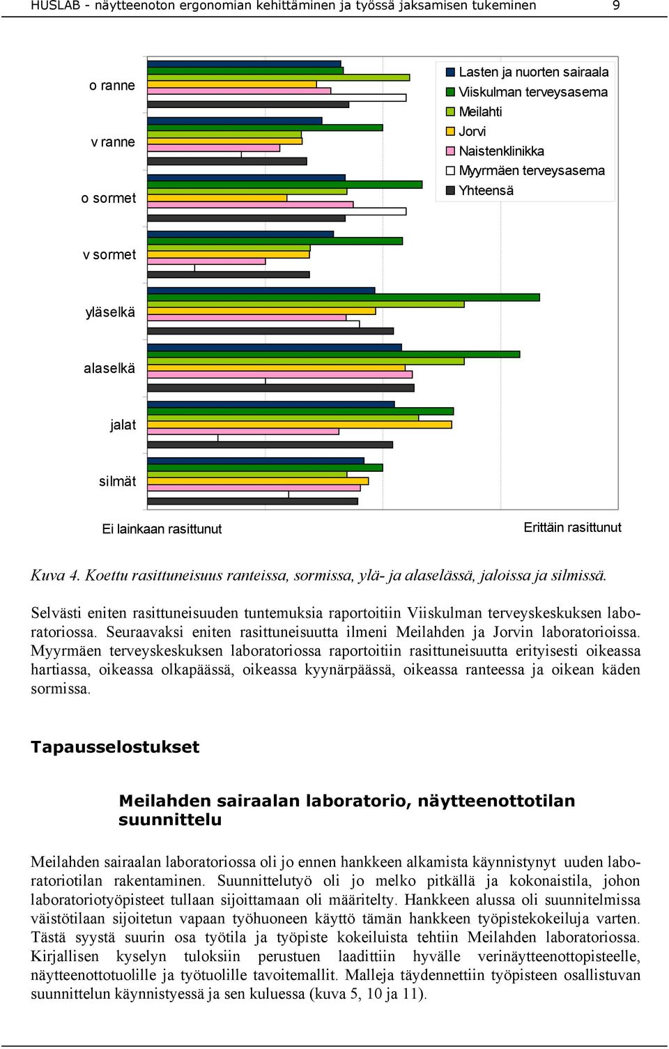 Selvästi eniten rasittuneisuuden tuntemuksia raportoitiin Viiskulman terveyskeskuksen laboratoriossa. Seuraavaksi eniten rasittuneisuutta ilmeni Meilahden ja Jorvin laboratorioissa.