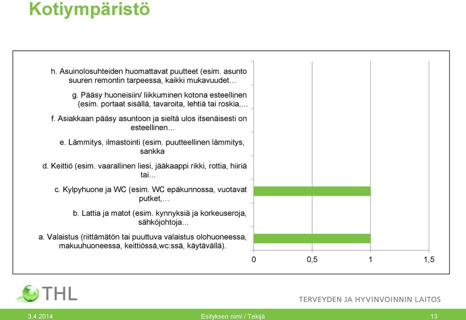 puutteellinen lämmitys, sankka d. Keittiö (esim. vaarallinen liesi, jääkaappi rikki, rottia, hiiriä tai c. Kylpyhuone ja WC (esim. WC epäkunnossa, vuotavat putket, b.