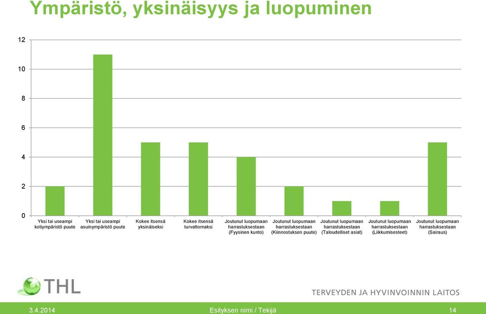 Joutunut luopumaan harrastuksestaan (Kiinnostuksen puute) Joutunut luopumaan harrastuksestaan (Taloudelliset asiat)
