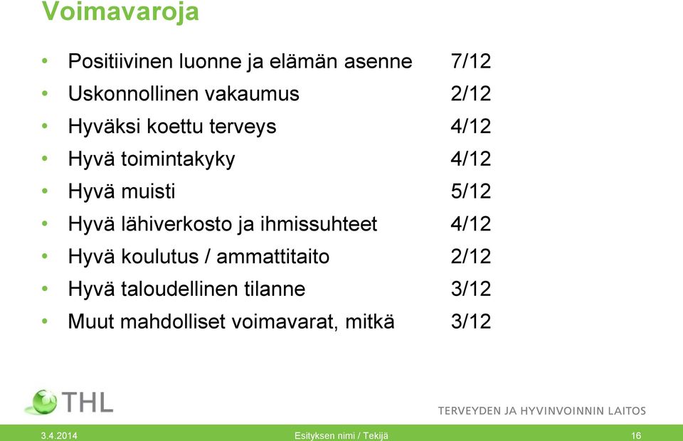 lähiverkosto ja ihmissuhteet 4/12 Hyvä koulutus / ammattitaito 2/12 Hyvä