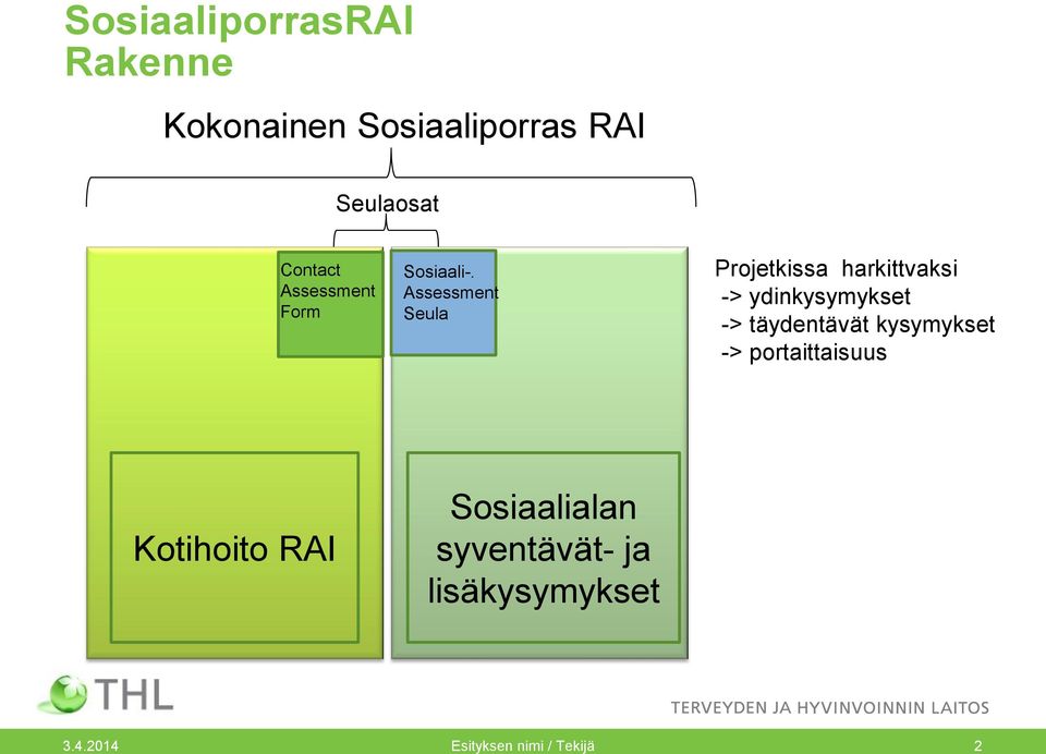 Assessment Seula Projetkissa harkittvaksi -> ydinkysymykset ->
