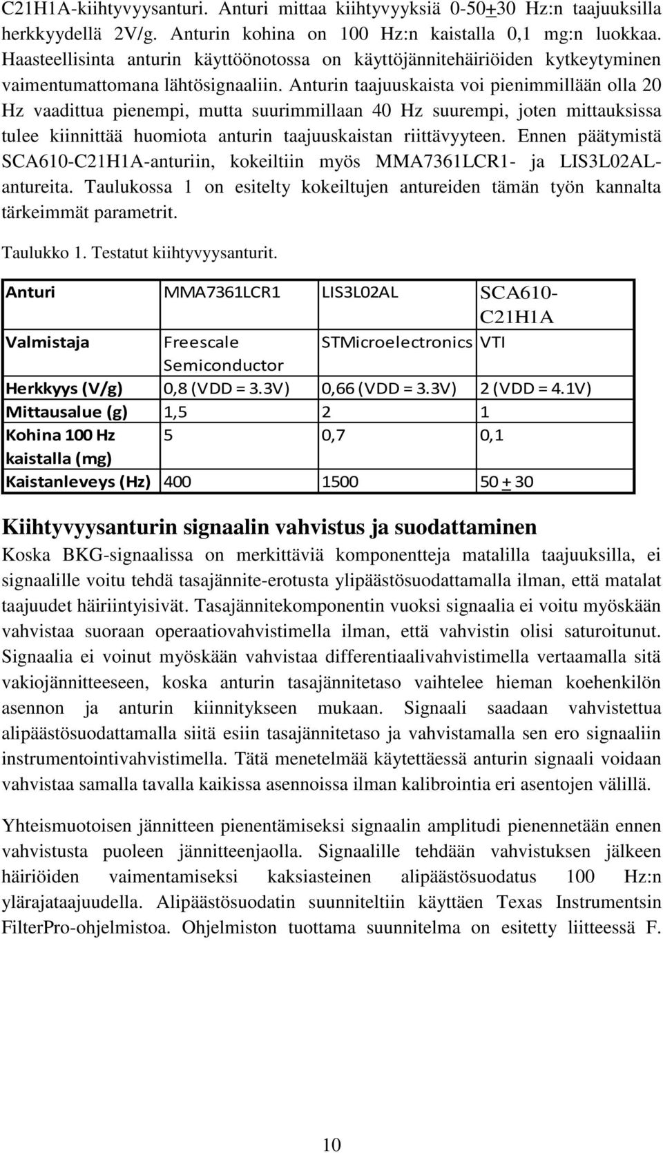 Anturin taajuuskaista voi pienimmillään olla 20 Hz vaadittua pienempi, mutta suurimmillaan 40 Hz suurempi, joten mittauksissa tulee kiinnittää huomiota anturin taajuuskaistan riittävyyteen.