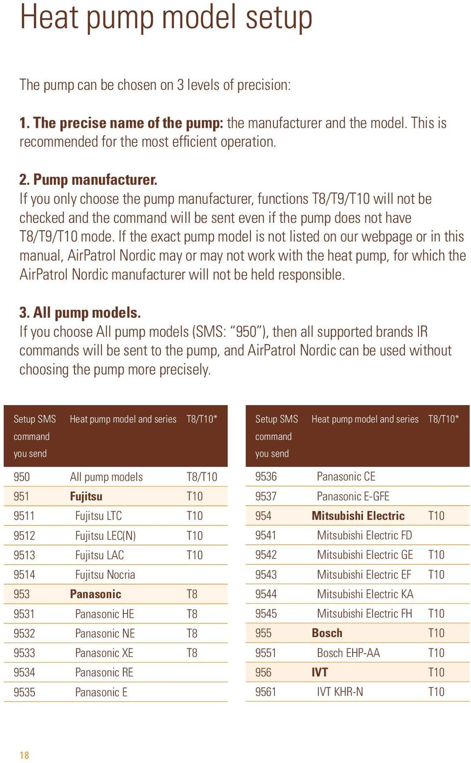 If the exact pump model is not listed on our webpage or in this manual, AirPatrol Nordic may or may not work with the heat pump, for which the AirPatrol Nordic manufacturer will not be held