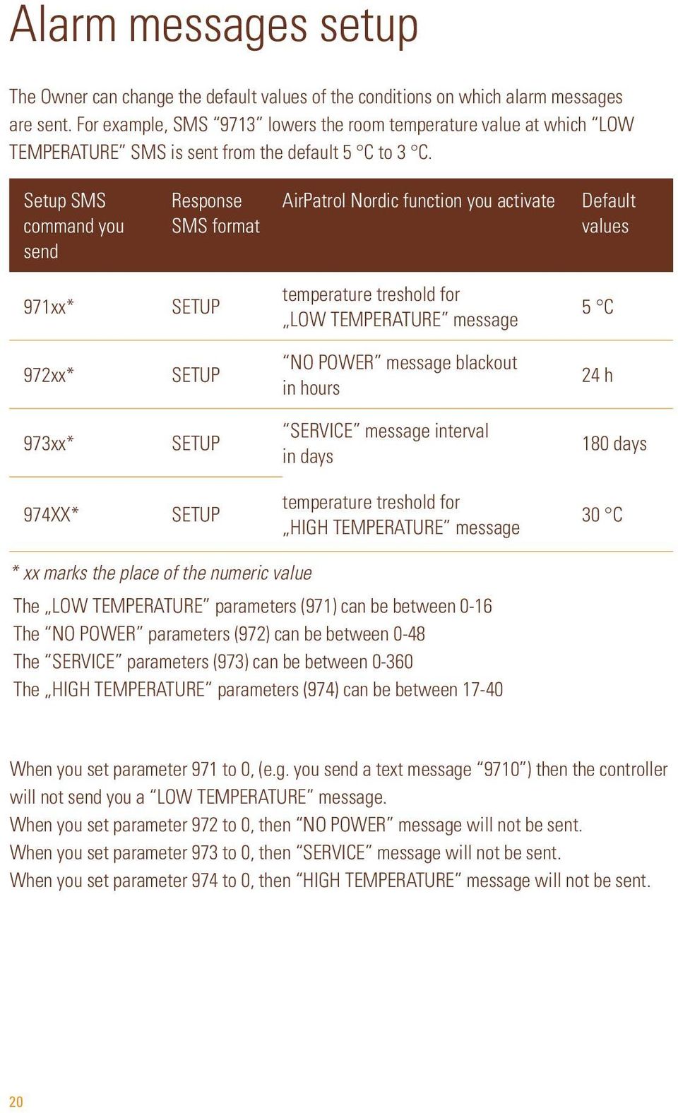 Setup SMS command you send Response SMS format AirPatrol Nordic function you activate Default values 971xx* SETUP temperature treshold for LOW TEMPERATURE message 5 C 972xx* SETUP NO POWER message